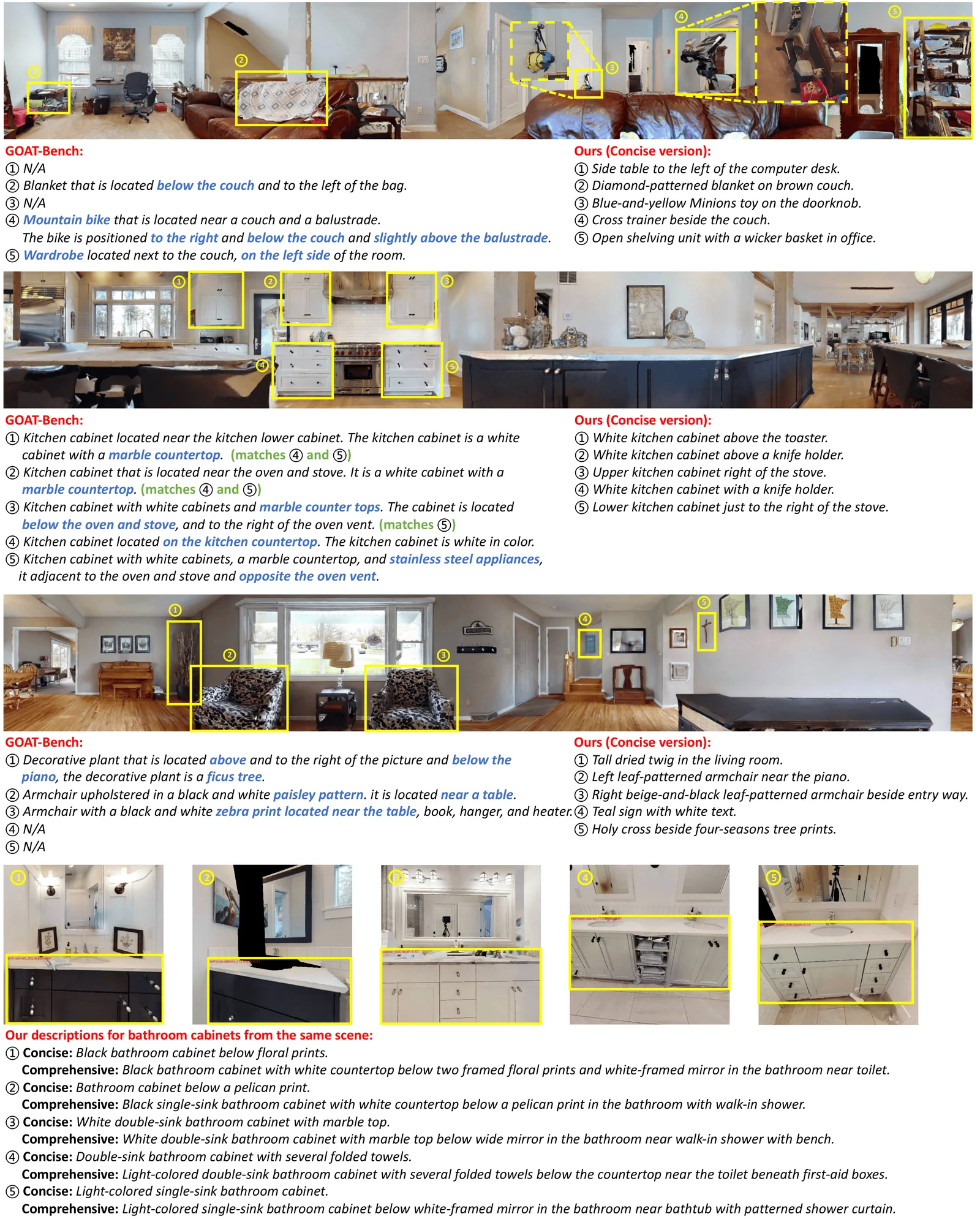 Qualitative comparison between LangMap and GOAT-Bench annotations
