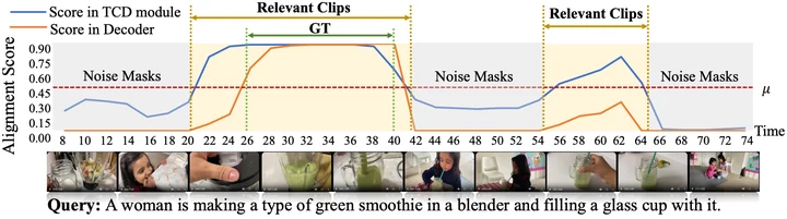 Alignment scores of relevant and noisy clips in Denoise-then-Retrieve